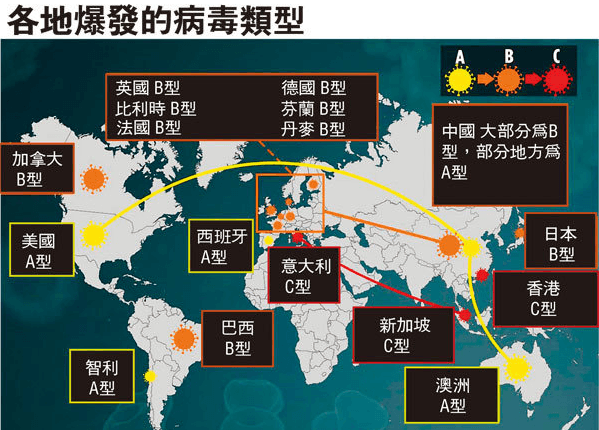 严重了澳洲惊现新型病毒株大批新冠患者已感染疫情或将进一步恶化