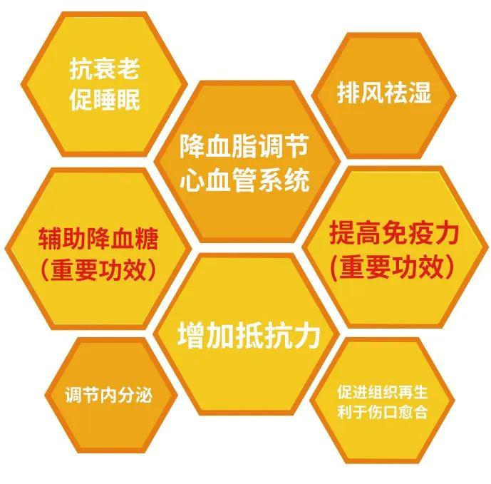 天然保健品 ——辽宁桓仁蜂王浆_功效
