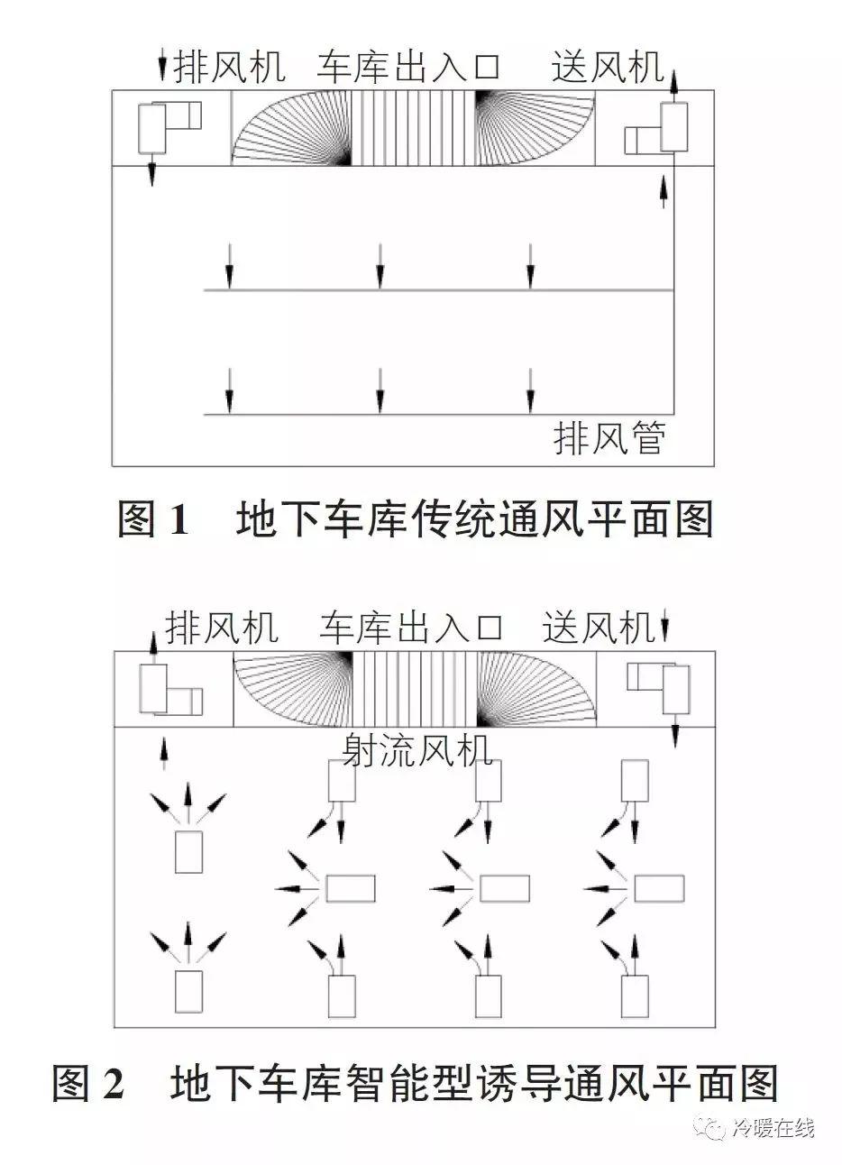 地下车库通风管道图图片