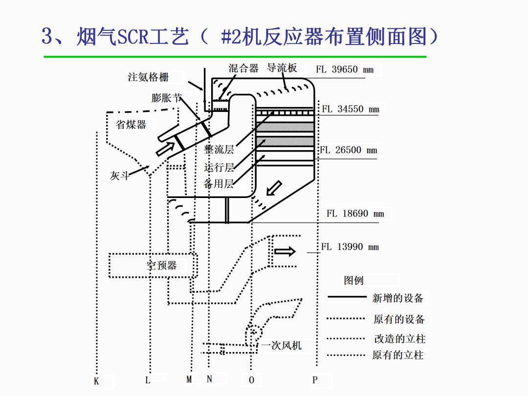 scr脱硝工艺ppt丨概述工艺与设备scr催化剂运行与管理81页ppt讲透scr