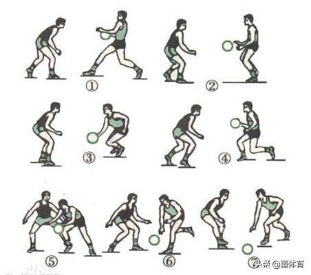 篮球科普跨步急停动作要领和注意事项要记牢