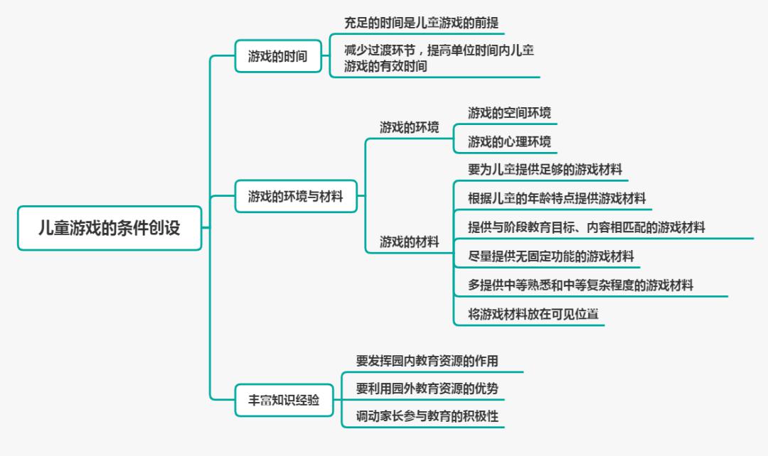 幼教科目二幼儿游戏指导