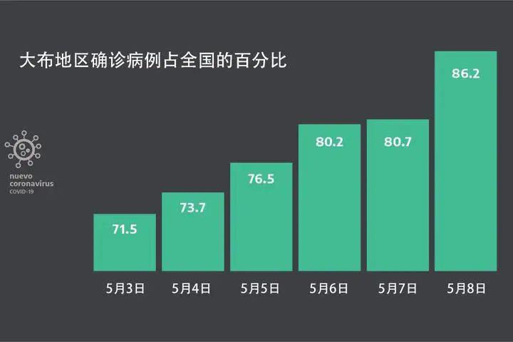 隔离进入新阶段总统疫情分析图表逐张看