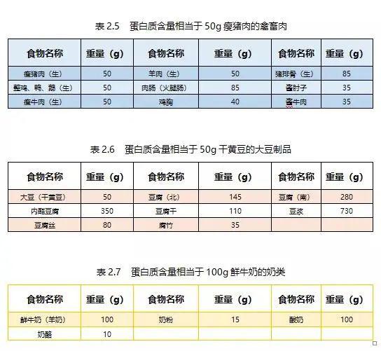 孩子怎麼吃最營養?中小學一日三餐推薦食譜來啦!