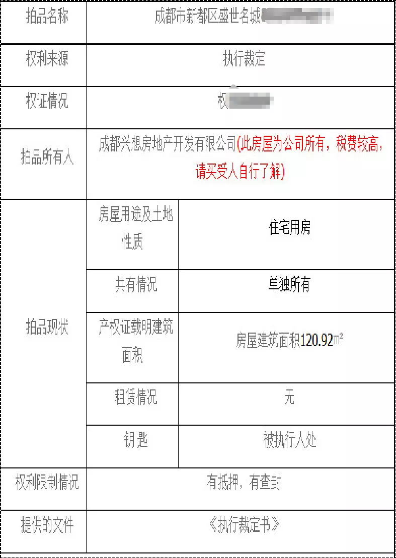 230万的法拍房税费高达43万你真的懂法拍房的税费吗