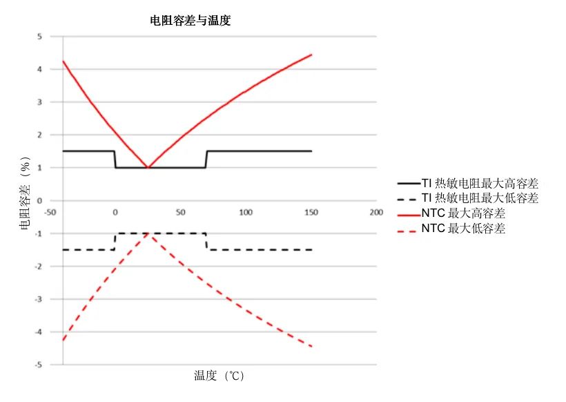 电热元件与镜台与湿度仪表与脱毛剂的用法比较图