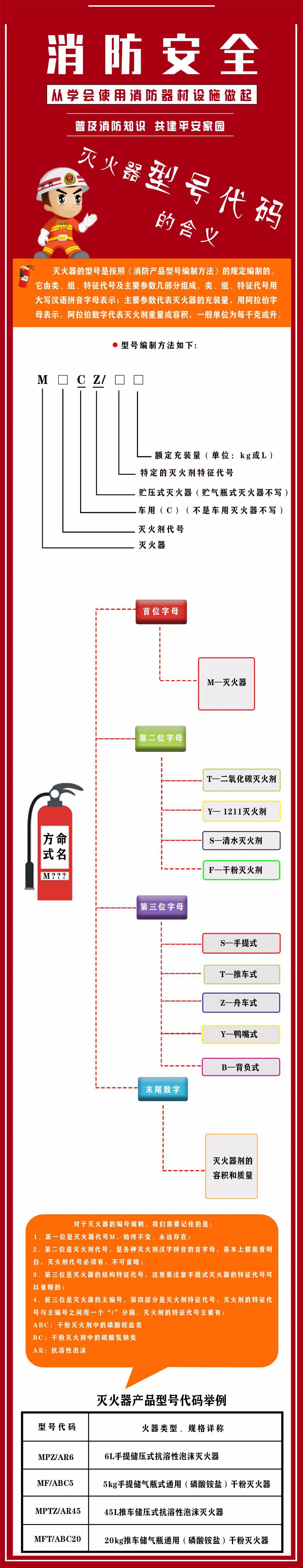 灭火器级别对照表图片