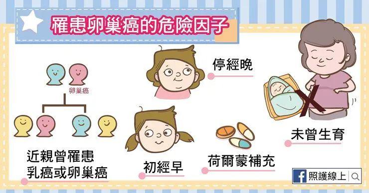 科普疫路无阻为她而来我院举办妇科系统关爱卵巢肿瘤患者直播讲座