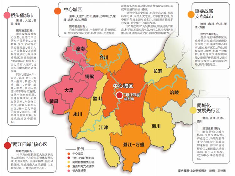 永川成为主城新区重庆21个区位定位来了