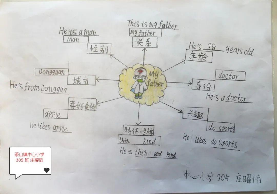 三年级介绍人物思维导图三年级食物分类画作三年级学生自制的自然拼读