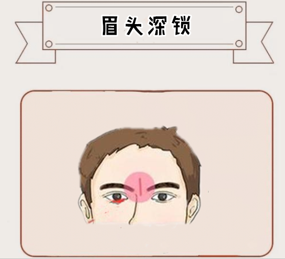 眉头深锁在面相中,两眉眉头之间部位是人们常说的印堂,也是命宫之所在