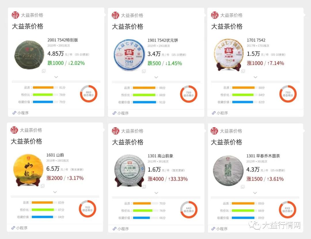 如火如荼的不只是20017542特别版大益行情网一周热点行情