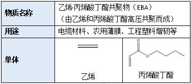 丙烯酸酯類企業想要出口國外這些法規需要注意