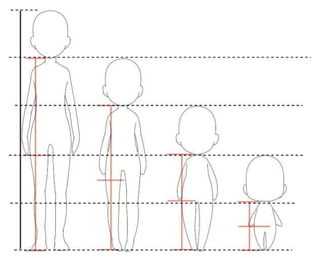 一篇文章轻松掌握男女比例的画法啊