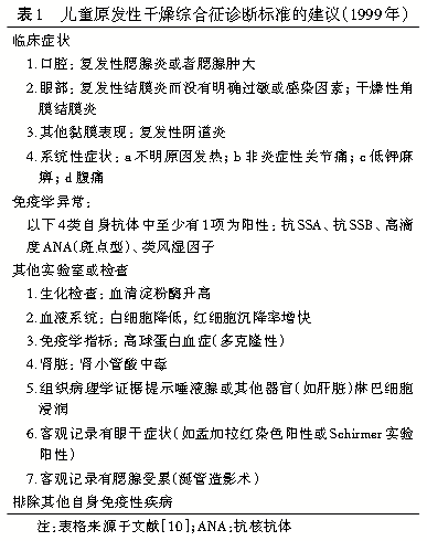 病国际相关诊治指南系列解读之五儿童干燥综合征分类及诊断标准解读