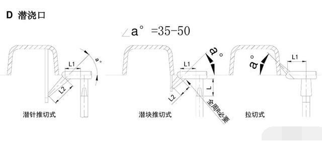 塑胶模具设计标准常见的进胶设计形式总结超全哦