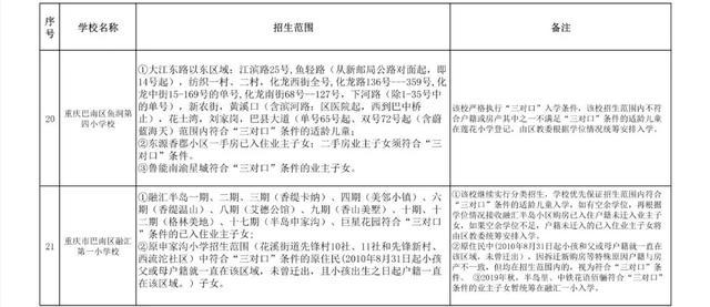 重庆初中划片一览表,附重庆初中对口学校汇总