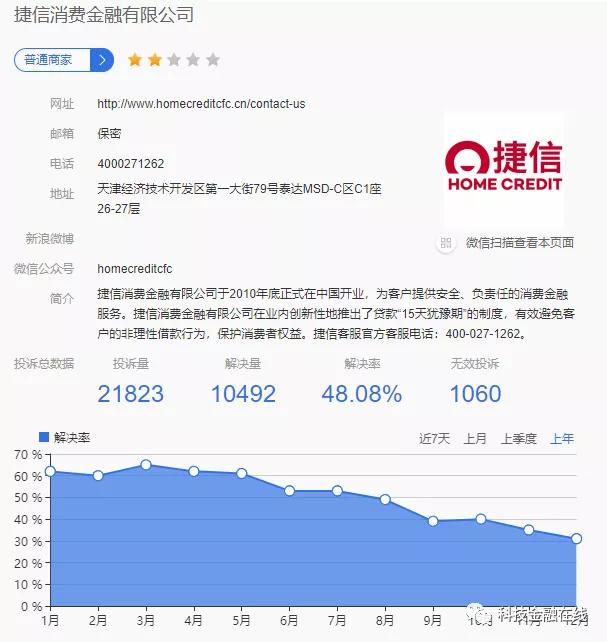 法院判捷信最新消息,捷信的钱到底要不要还