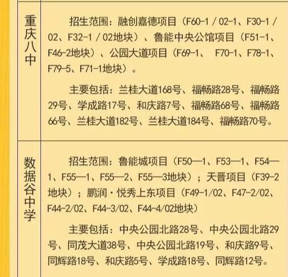 重庆初中划片一览表,附重庆初中对口学校汇总(图32)