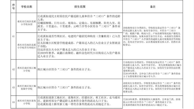 重庆初中划片一览表,附重庆初中对口学校汇总