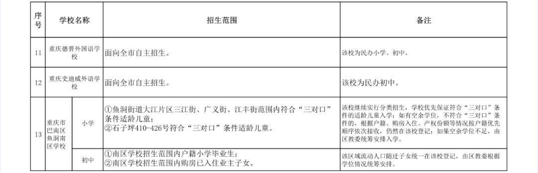 重庆初中划片一览表,附重庆初中对口学校汇总(图10)