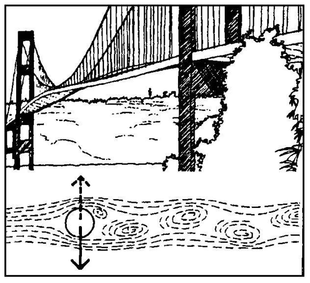 冯卡门也犯错大桥振动和卡门涡街到底什么关系气动弹性力学与流动控制