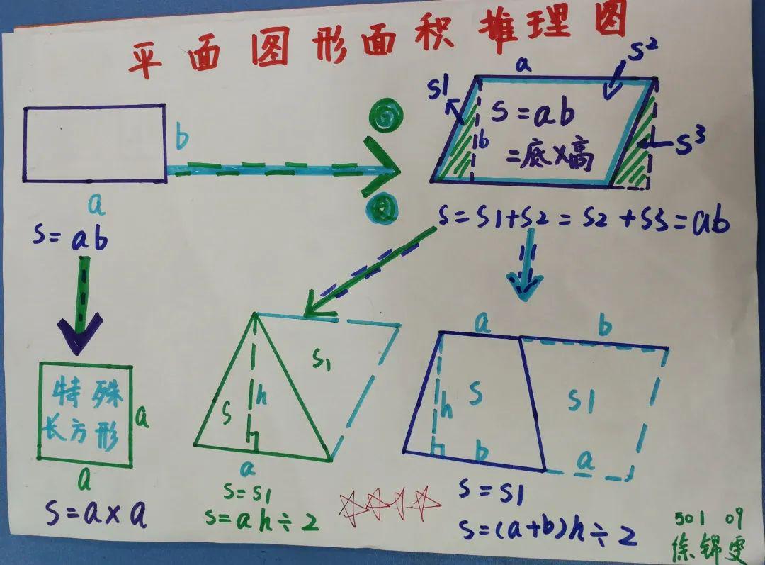 能够比较清晰地表达平面图形的面积推导公式之间的关系(如下左图).