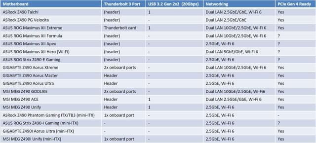 为您挑选最适合的新款主板z490主板购买指南