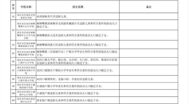 重庆初中划片一览表,附重庆初中对口学校汇总(图27)