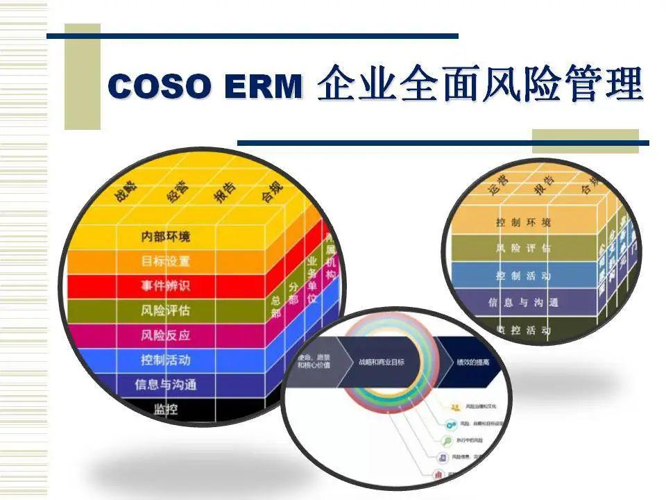 風險管理要素增至八個層級:內部環境,目標設置,事件辨識,風險評估