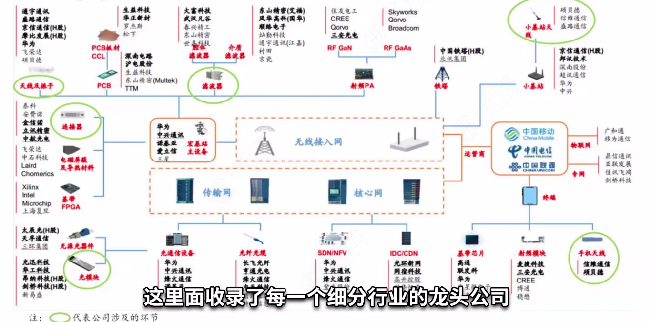 粗谈5g_中国电信