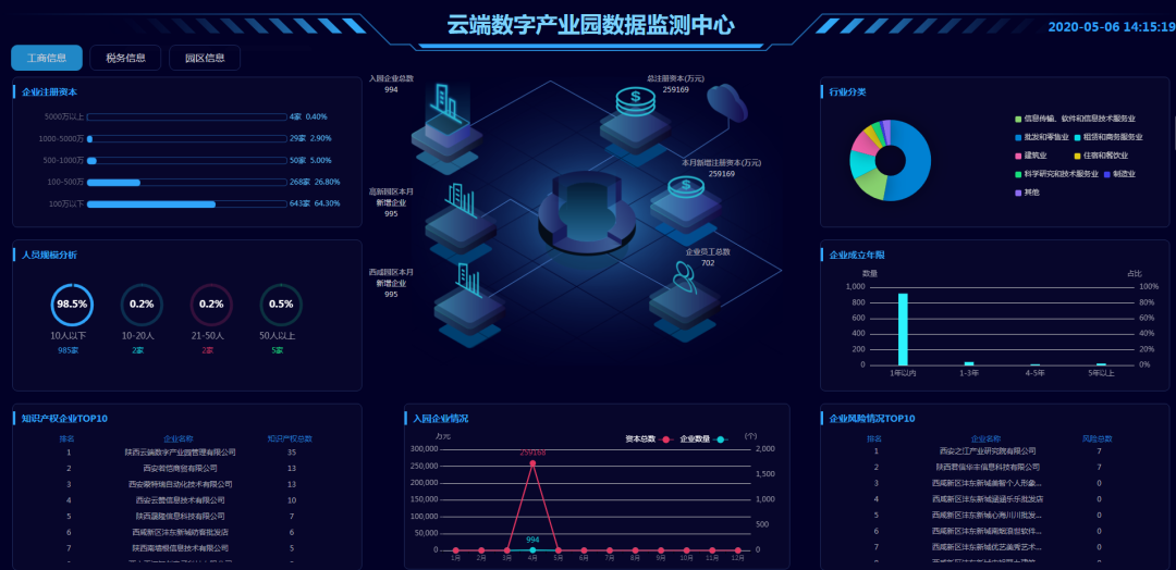 云端数字产业园企业信息大数据监测平台正式上线