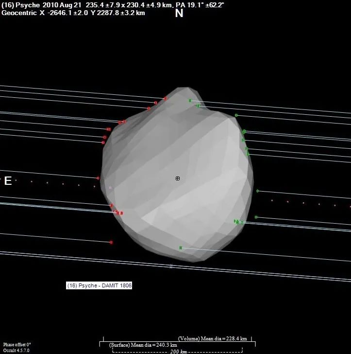 美国看上一颗小行星,怀疑含大量黄金,计划2年内发射一艘飞船_psyche