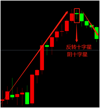 反转十字星图片