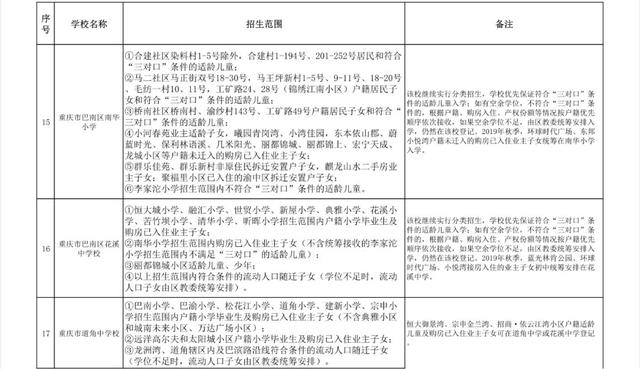 重庆初中划片一览表,附重庆初中对口学校汇总(图12)