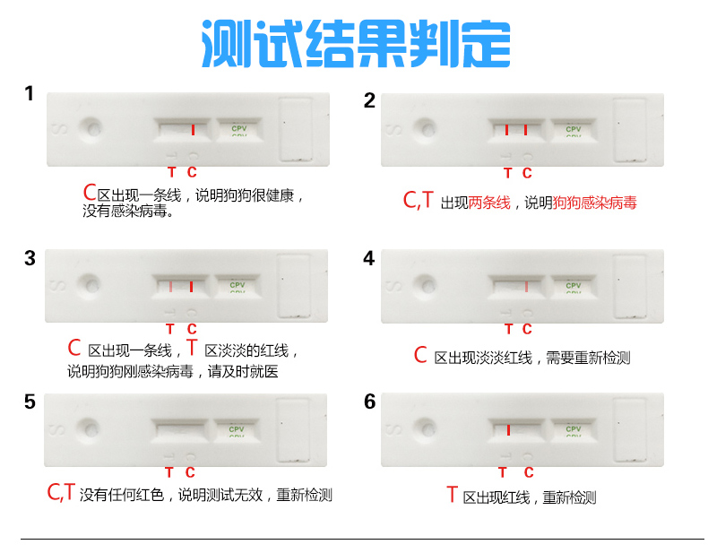 怎么确诊犬细小病毒还是肠炎?