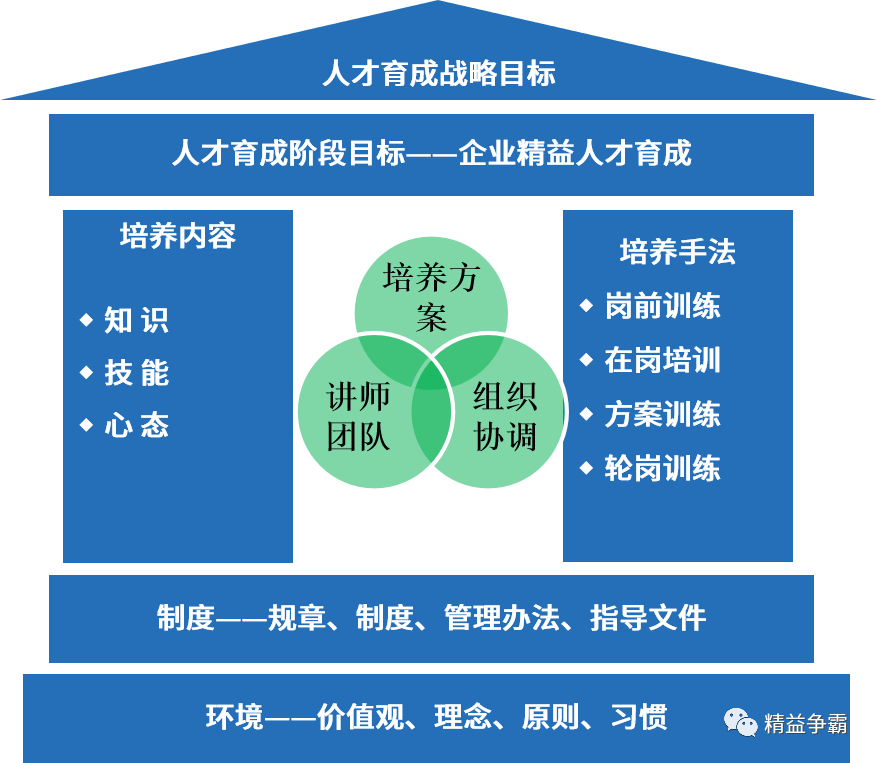 丰田精益人才培养方案曝光!