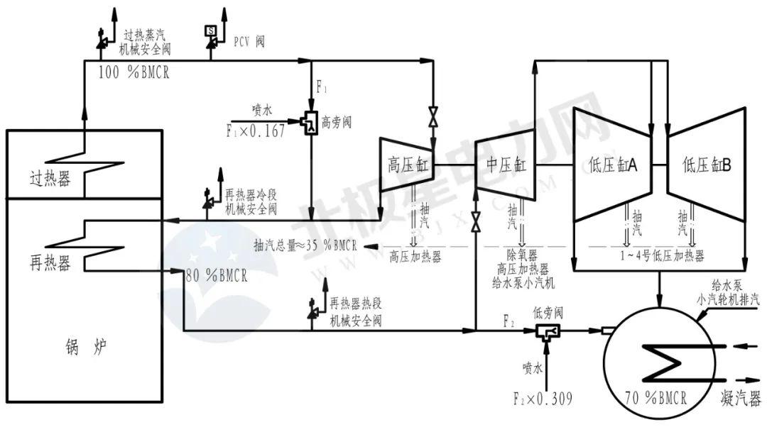 智慧電廠乾貨火電燃煤機組aps的機爐協調控制