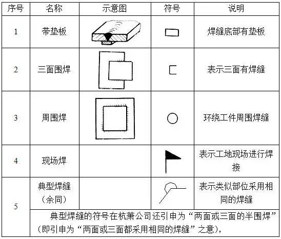 鋼結構識圖,基礎款!_符號