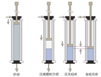 最新一代工业层析柱-全自动轴向压缩装填层析柱成为了市场的主流