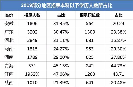 提升學力勢在必行就業壓力前專科學歷還能考公職嘛