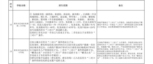 重庆初中划片一览表,附重庆初中对口学校汇总(图13)