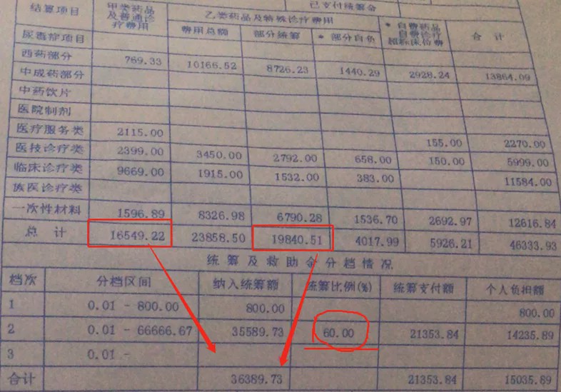 社保结算清单图片