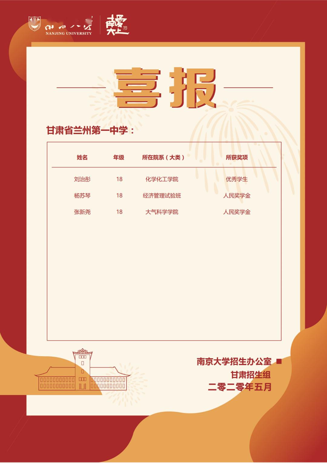 兰州一中学子2019年南京大学评奖评优情况