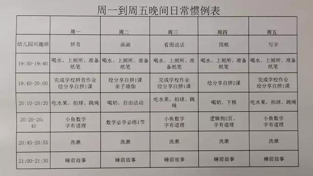 這是之前一個家長給孩子做的日常慣例表.