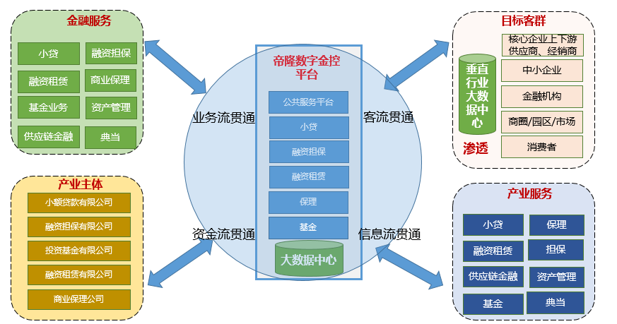 金融数据服务，为投资决策提供洞见