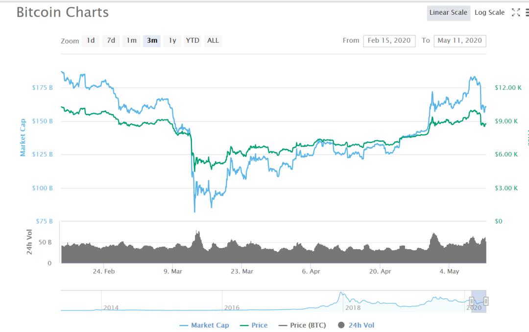 近三个月比特币价格走势 返回搜 责任编辑