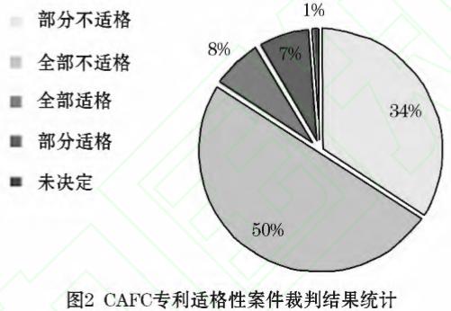 過分嚴格的專利客體審查標準會產生抑制創新的不利後果,為此,美國最高