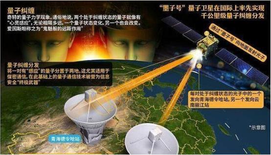 去年,中国一颗以古代哲学家墨子的名字命名的卫星,使用量子加密技术