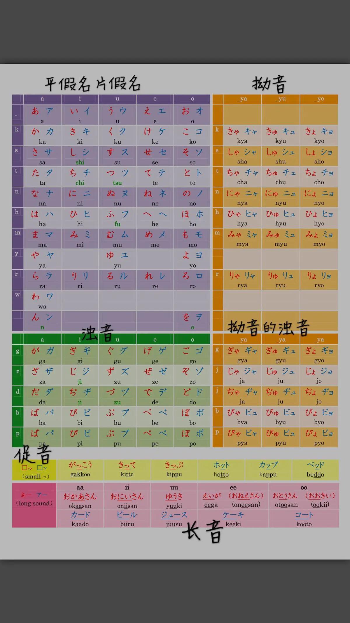 日语50音图全表浊音图片